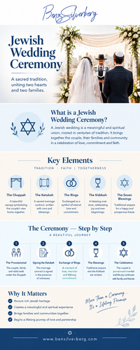 Jewish Wedding Ceremony Infographic | Ben Silverberg.2