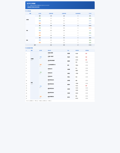 shift not online.2