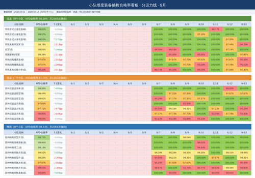 squad equip check by line latest.png