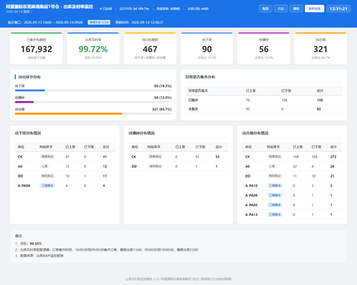 dashboard 20260914 123118.png