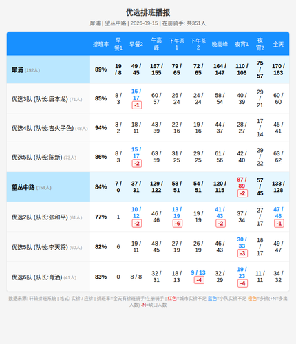 schedule youxuan.png