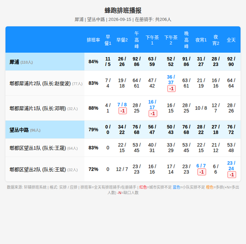 schedule fengpao.png