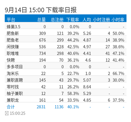 registration rate chart.png