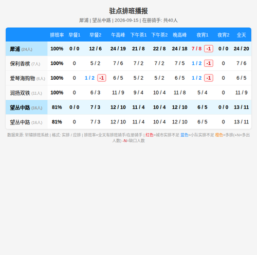 schedule zhudian.png