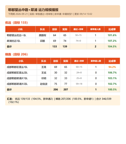 yunli report.png
