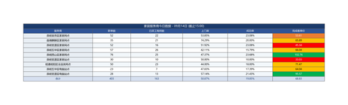 服务商今日数据 0914 截止1500.png