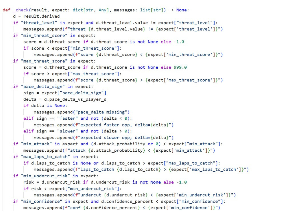 Python _check function validating threat level, pace delta, undercut risk, and other strategy parameters