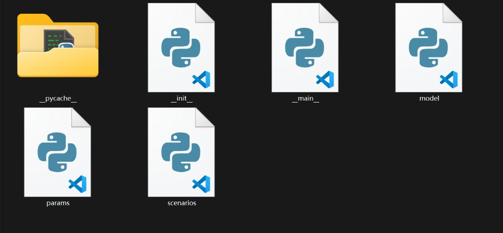 Python module files generated for each strategy model: __init__, __main__, model, params, and scenarios