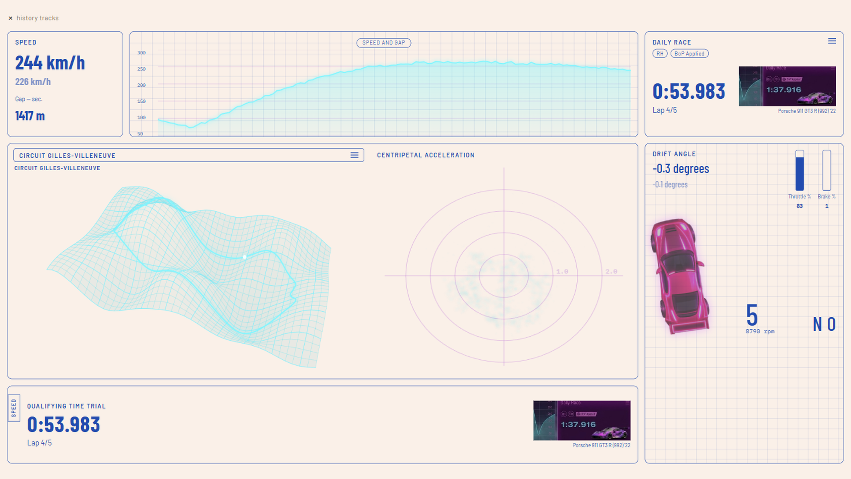 Telemetry HUD