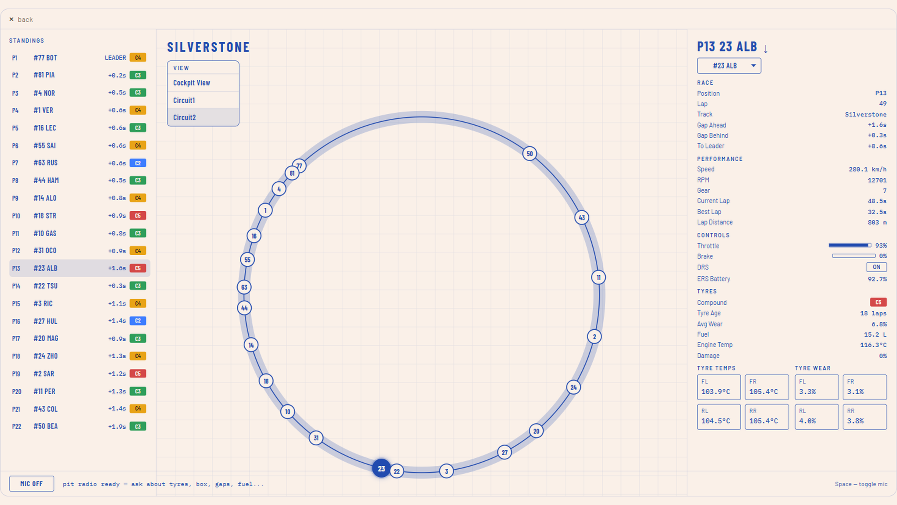 Dashboard Circuit2