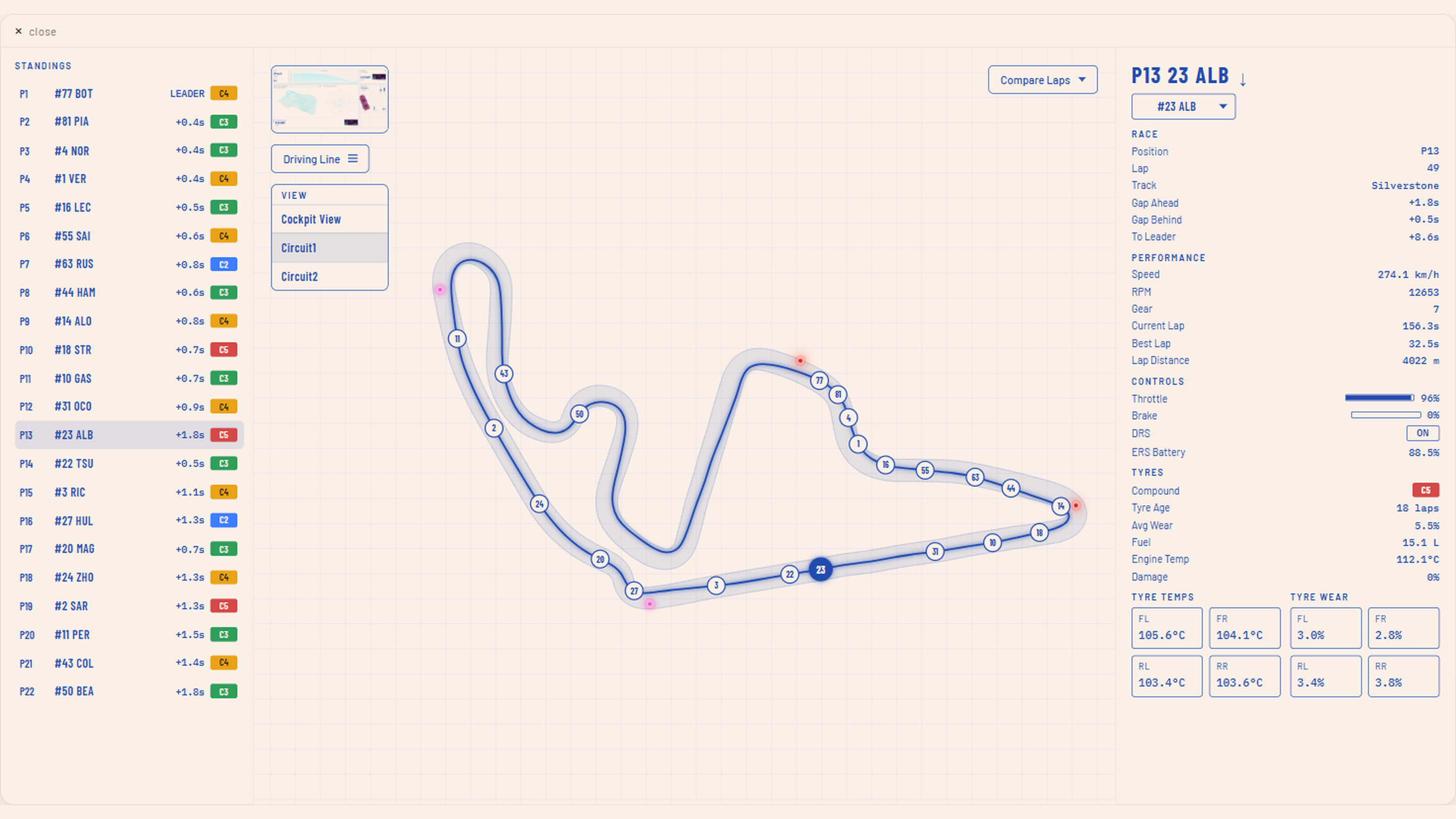 Dashboard Circuit1 overview
