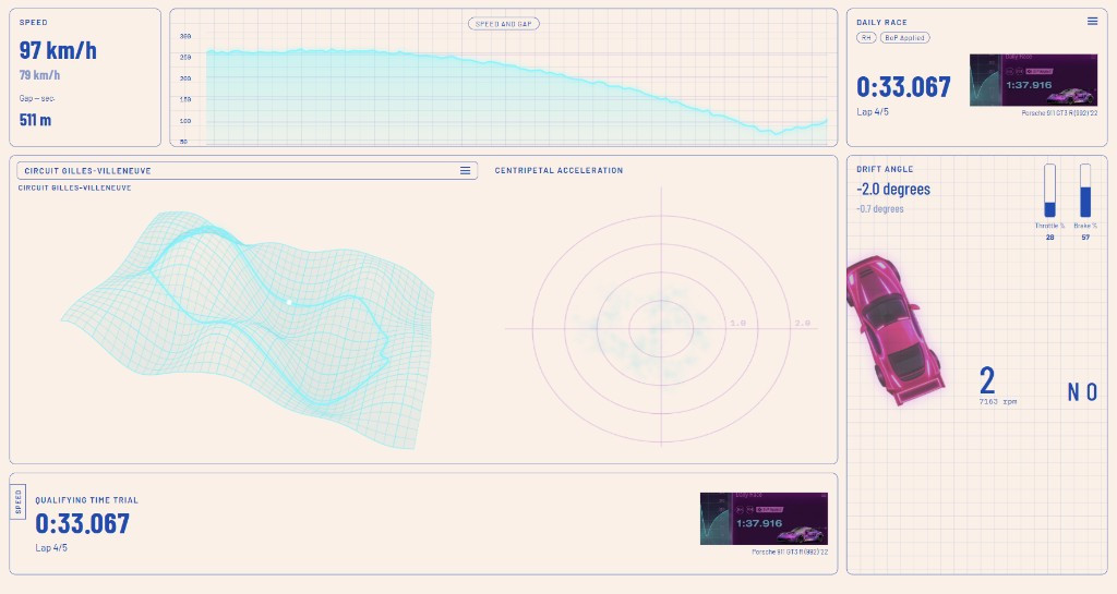 Open telemetry dashboard