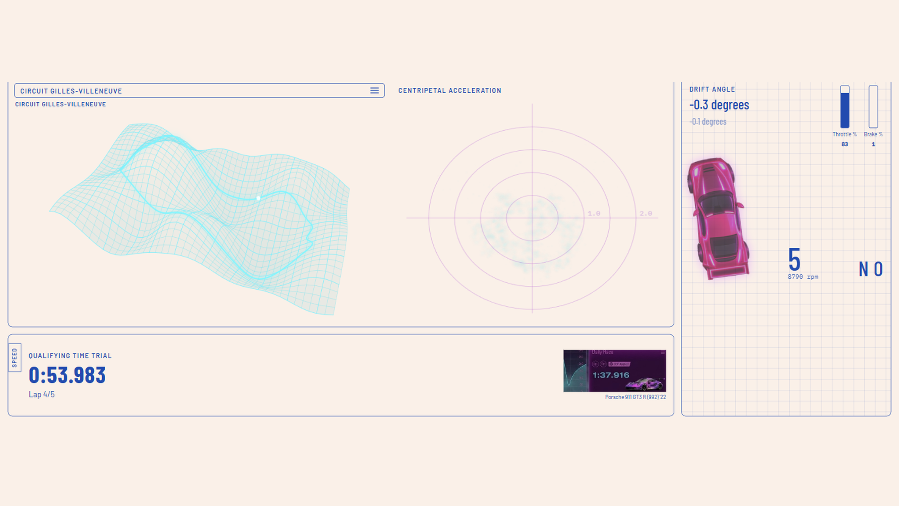 Telemetry mesh, G-force, and drift panels