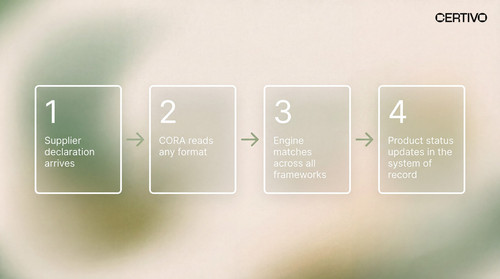 Why Compliance Requires Deterministic AI for Audit-Ready Determinations.jpg