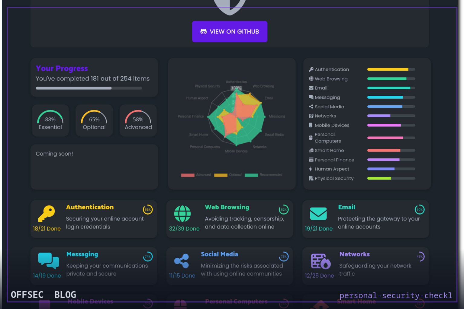 personal-security-checklist for auditing everyday digital privacy and defenses