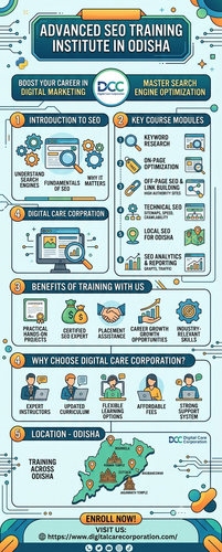 SEO Training Institute in Odisha | Professional SEO Classes – Digitalcare Corporation.png