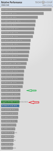 relative performance 2560 1440.jpg