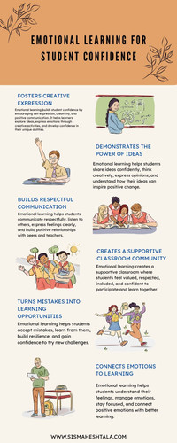 Building Confident Students Through Social Emotional Learning.jpg