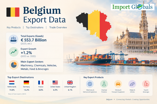 Belgium Export Data | Import Globals.2