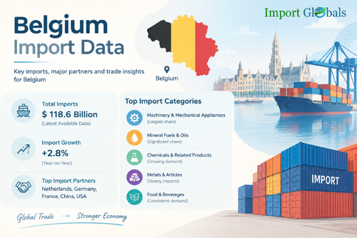 Belgium Import Data | Import Globals.2