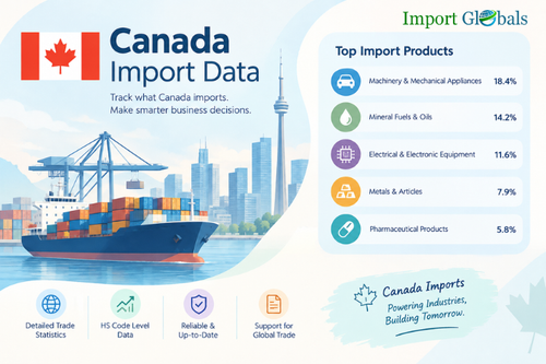 Canada Import Data | Import Globals.2