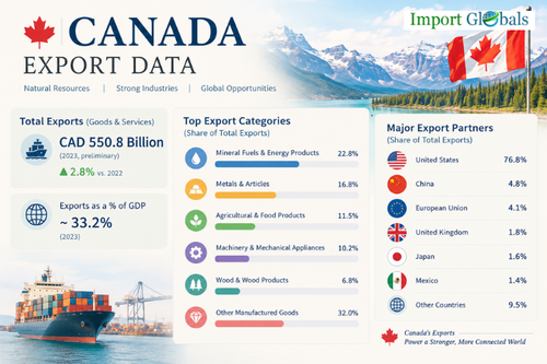 Canada Export Data – Trade Insights by Import Globals.2