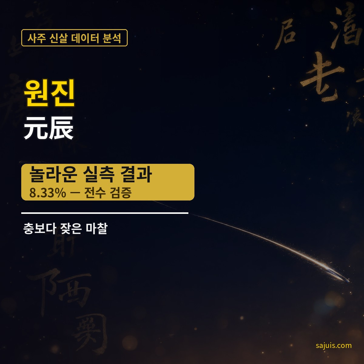 원진(元辰) — 충보다 잦은 마찰, 8.33%의 대각선 관계