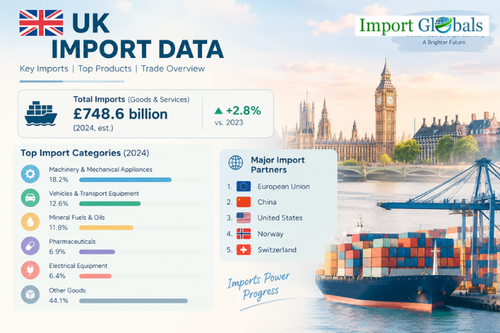UK Import Data | Import Globals.2