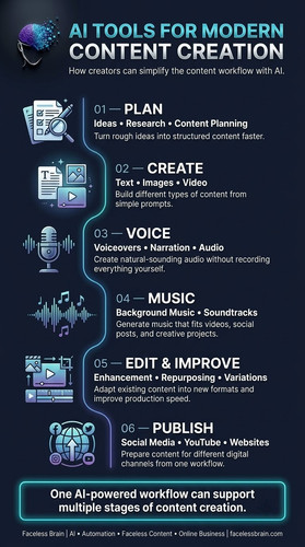 AI Tools for Modern Content Creation.jpg
