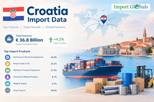 Croatia Import Data – Trade Insights by Import Globals.2