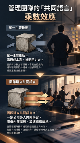阿米巴複訓(長3).png