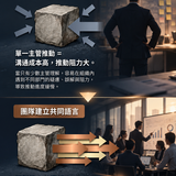阿米巴複訓(長3)