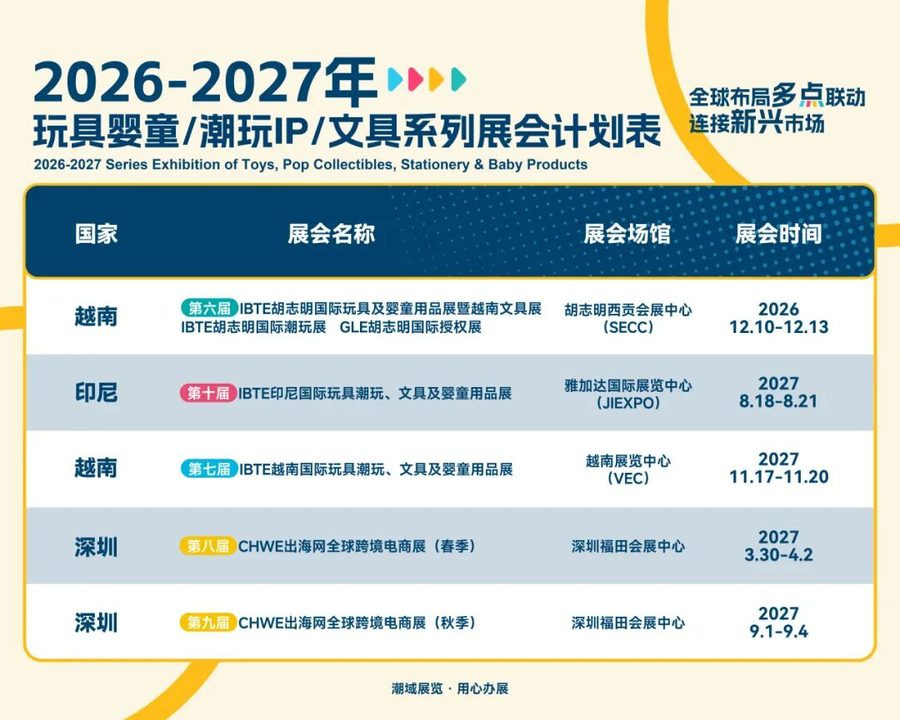 东盟7亿消费者市场商机,2027第十届IBTE印尼国际玩具潮玩、文具及婴童用品展一站打通!