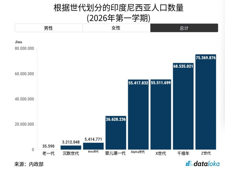 东盟7亿消费者市场商机,2027第十届IBTE印尼国际玩具潮玩、文具及婴童用品展一站打通!