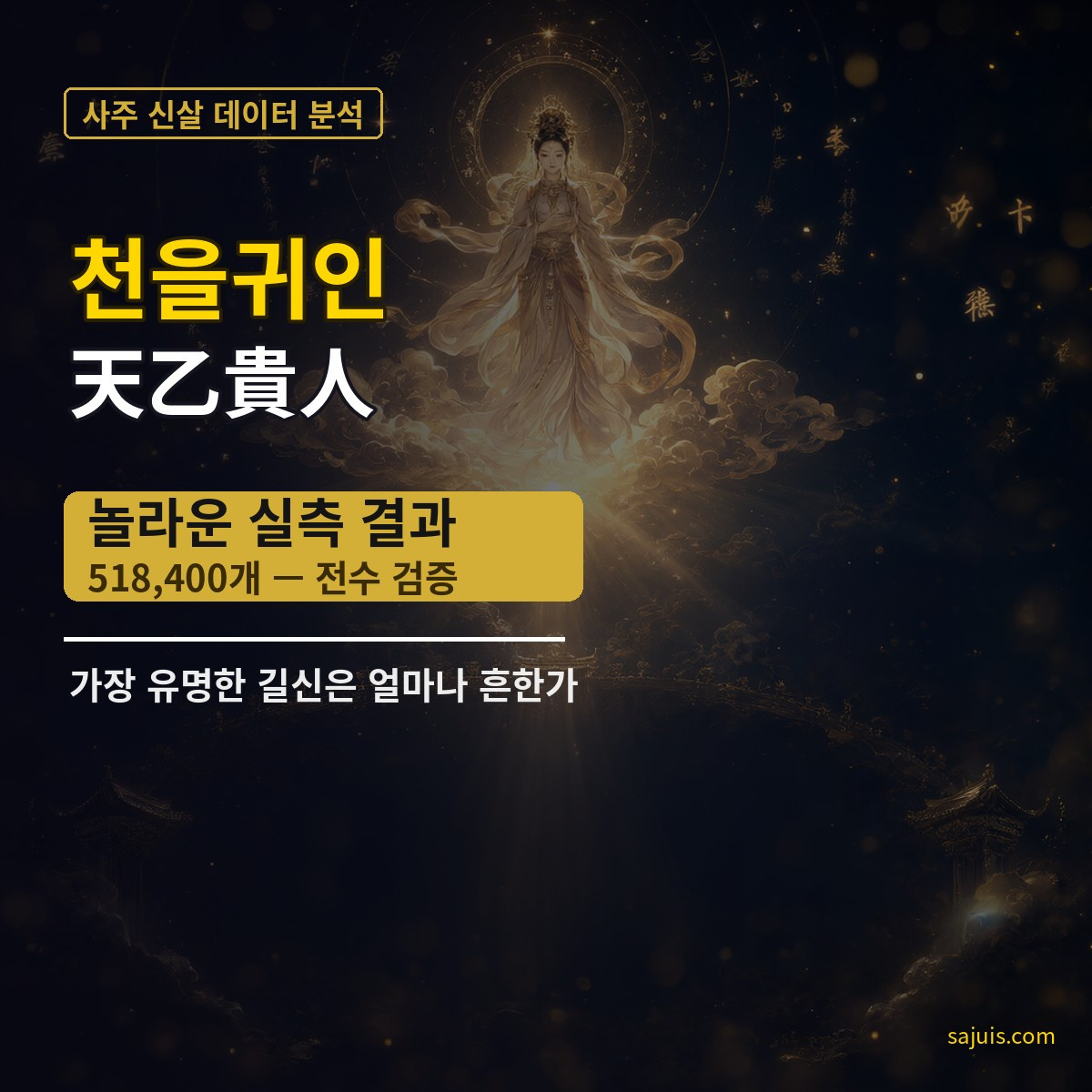 천을귀인(天乙貴人) — 가장 유명한 길신은 얼마나 흔한가, 518,400개의 실측