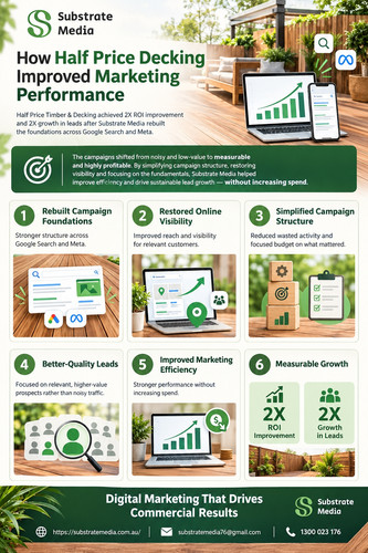 How Half Price Decking Improved Marketing Performance.1