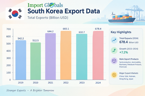 South Korea export data.png