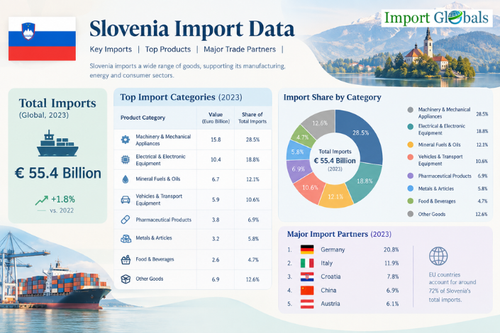 Slovenia import data.png