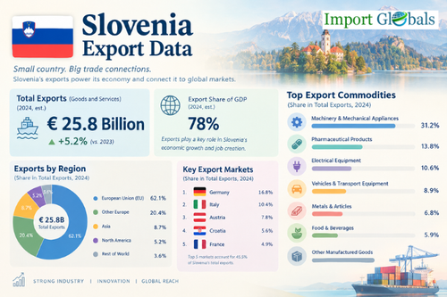 Slovenia export data.png