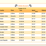 2026 09 07 TBCondor CN 13h00 10