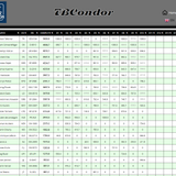 2026 09 07 TBCondor CN 13h00 12