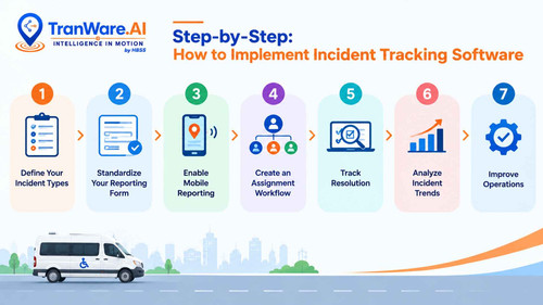 Step-by-Step How to Implement Incident Tracking Software.jpg