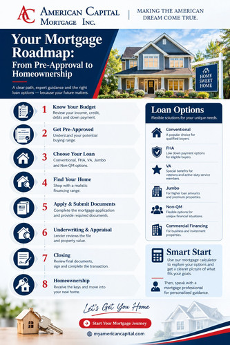 Homeowners researching a Refinance Mortgage NJ can explore their options with My American Capital and compare solutions suited to their goals.https://myamericancapital.com/