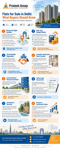 Flats for Sale in Delhi What Buyers Should Know.png