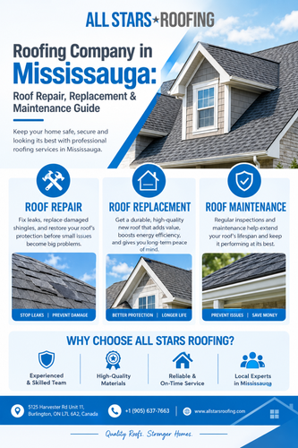 Roofing Company in Mississauga Roof Repair, Replacement & Maintenance Guide.png