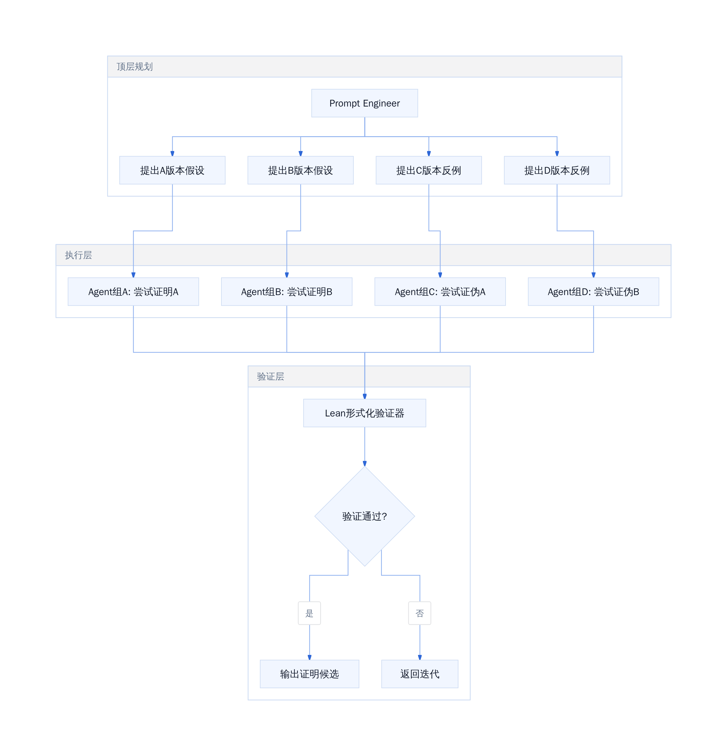 OpenAI NS求解Agent协作架构