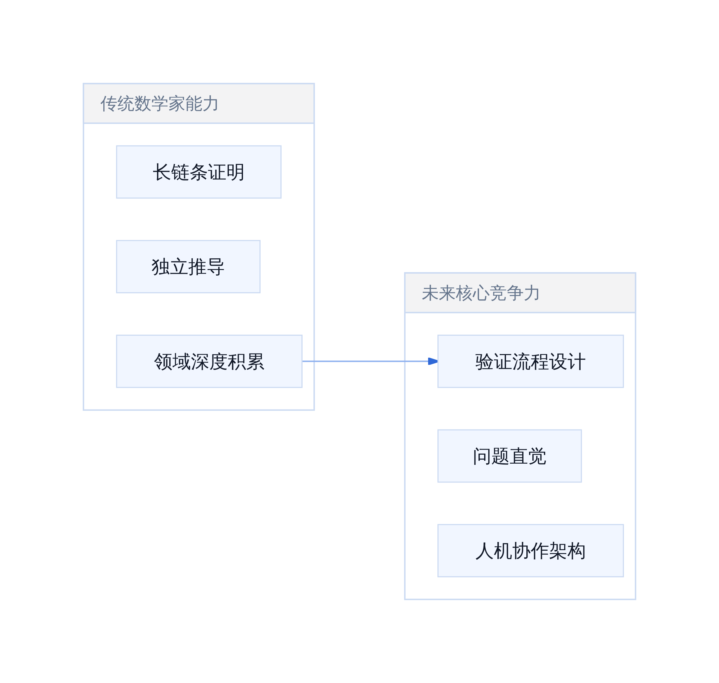 独立推导