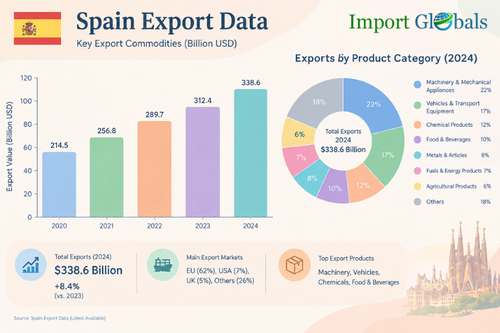 Spain export data.png