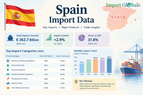 Spain import data.png