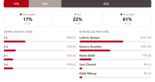 brest bets summary md4.png